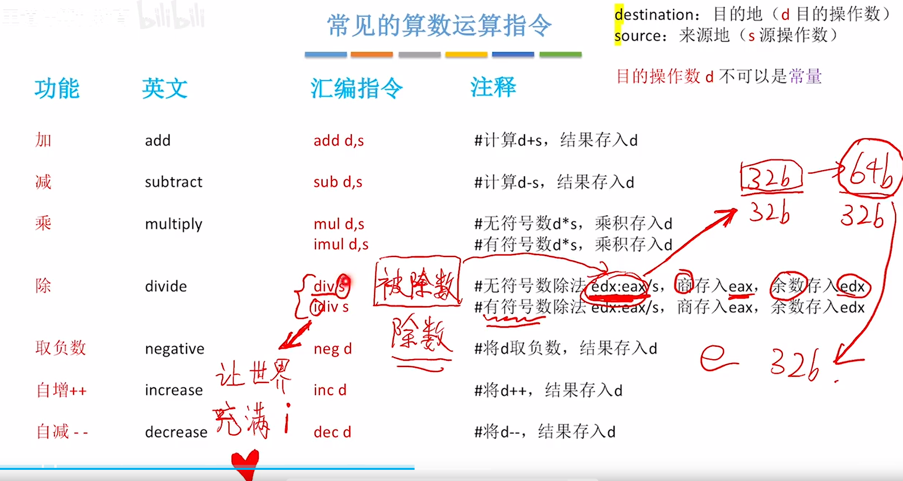 常见的算数运算指令