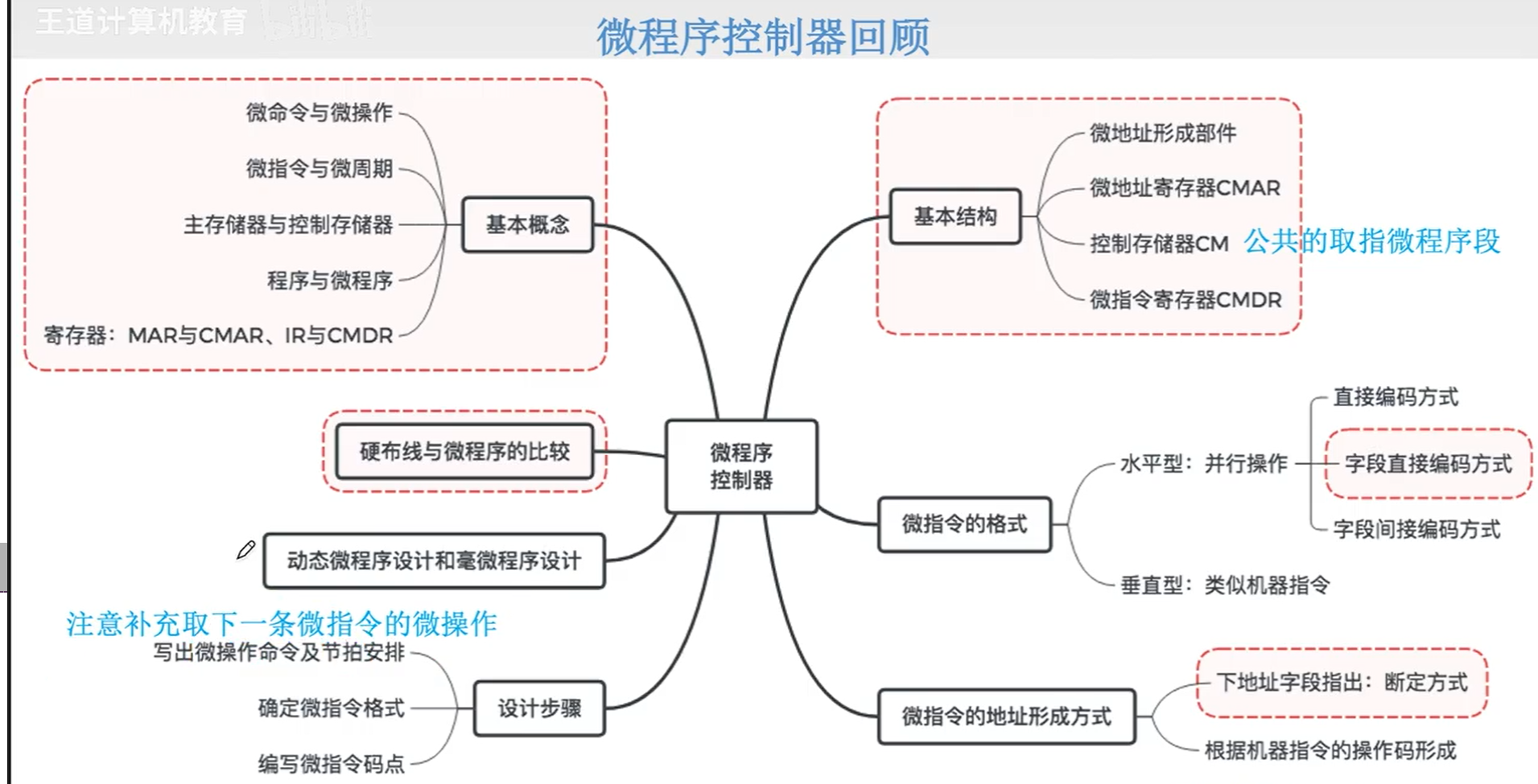 微程序控制器回顾
