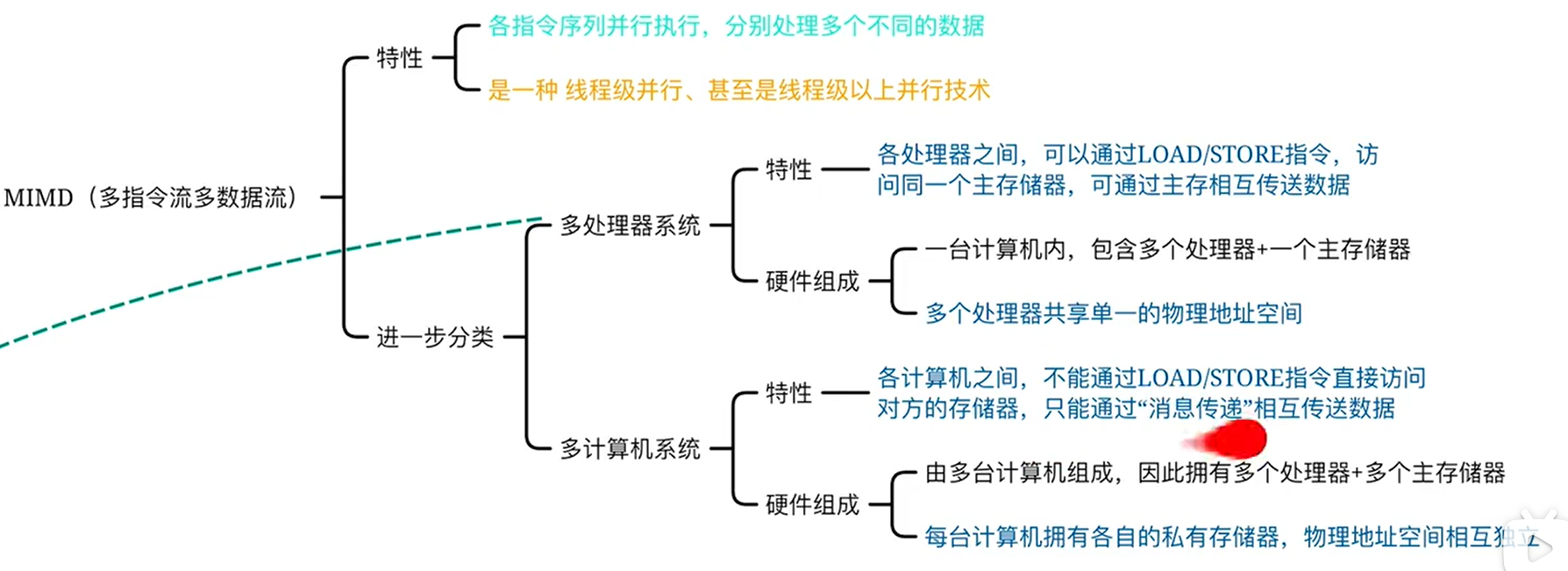 image-20231104130226380