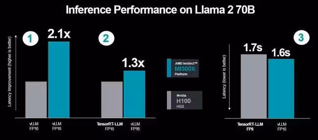 amd mi300x vs h100