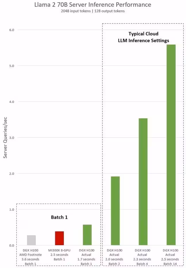 nvidia performance comparison