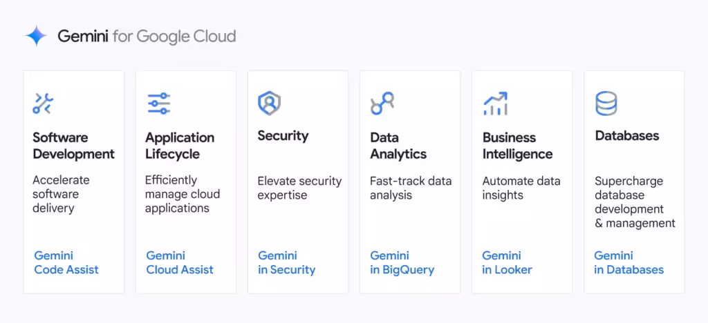 gemini across google graphic