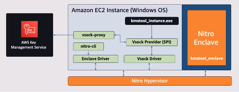 enclavesonwindows1