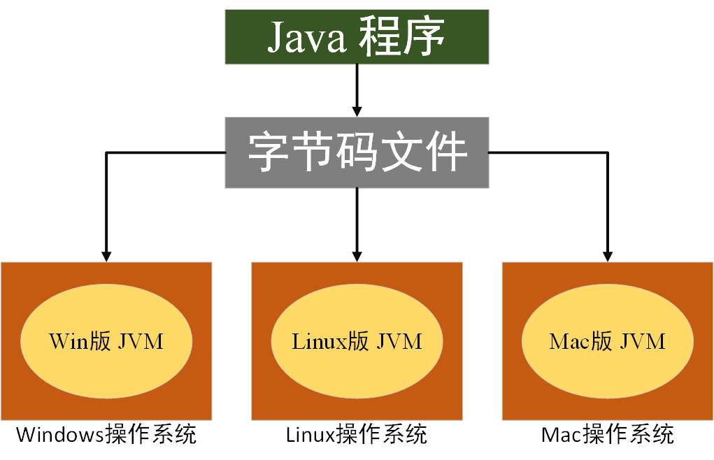 Java编译过程