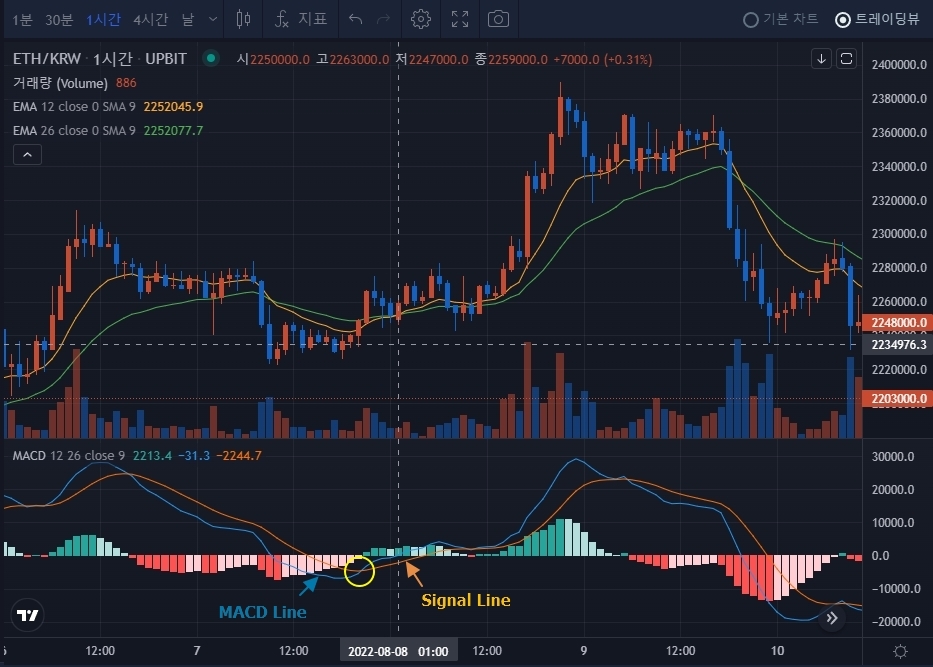 macd1