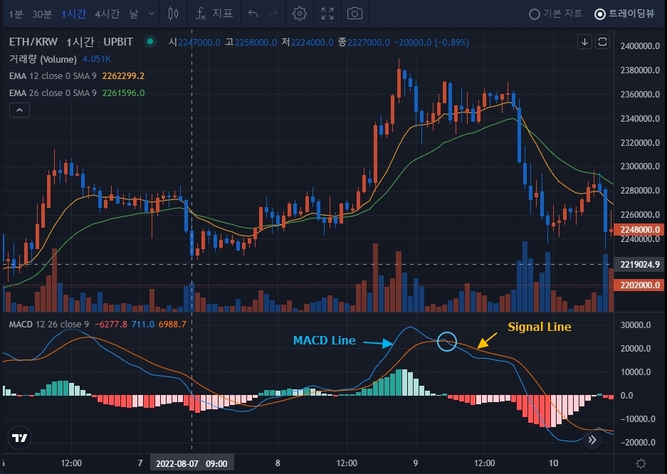 macd2