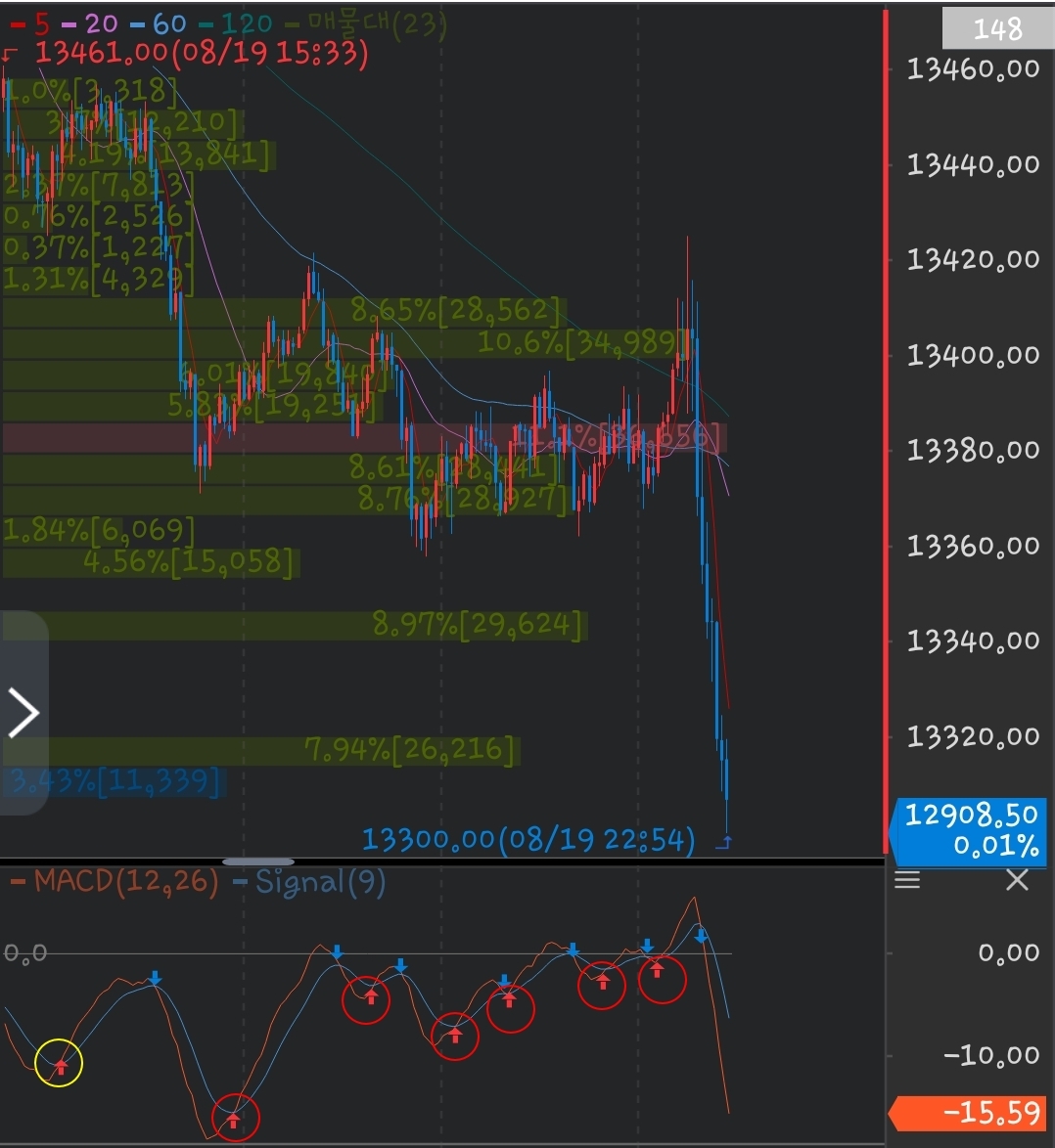 macd3