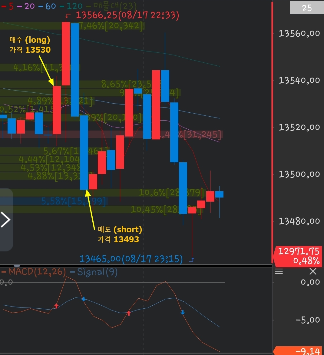 macd4