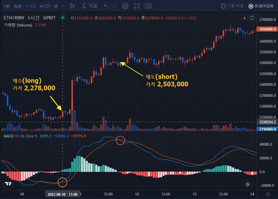 macd5