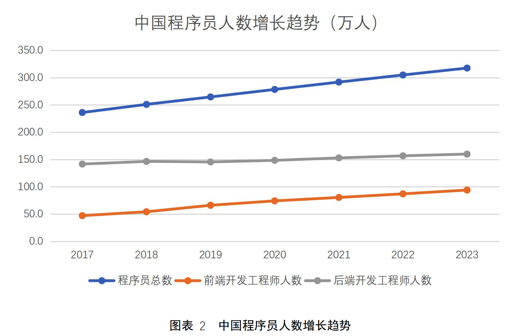 大数据开发学习路线