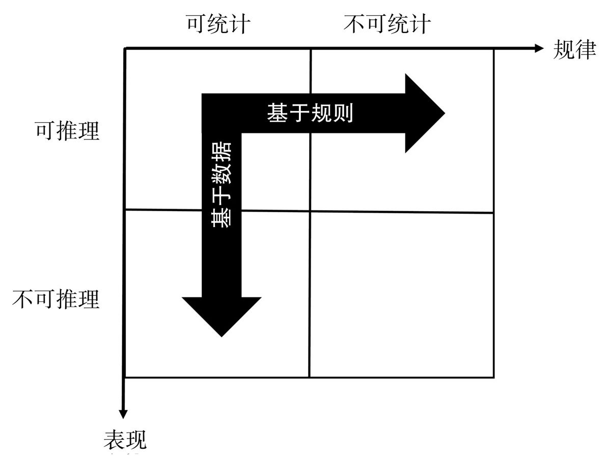 机器学习概述