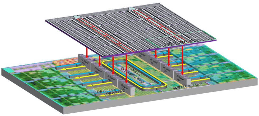 AMD 3D V-Cache