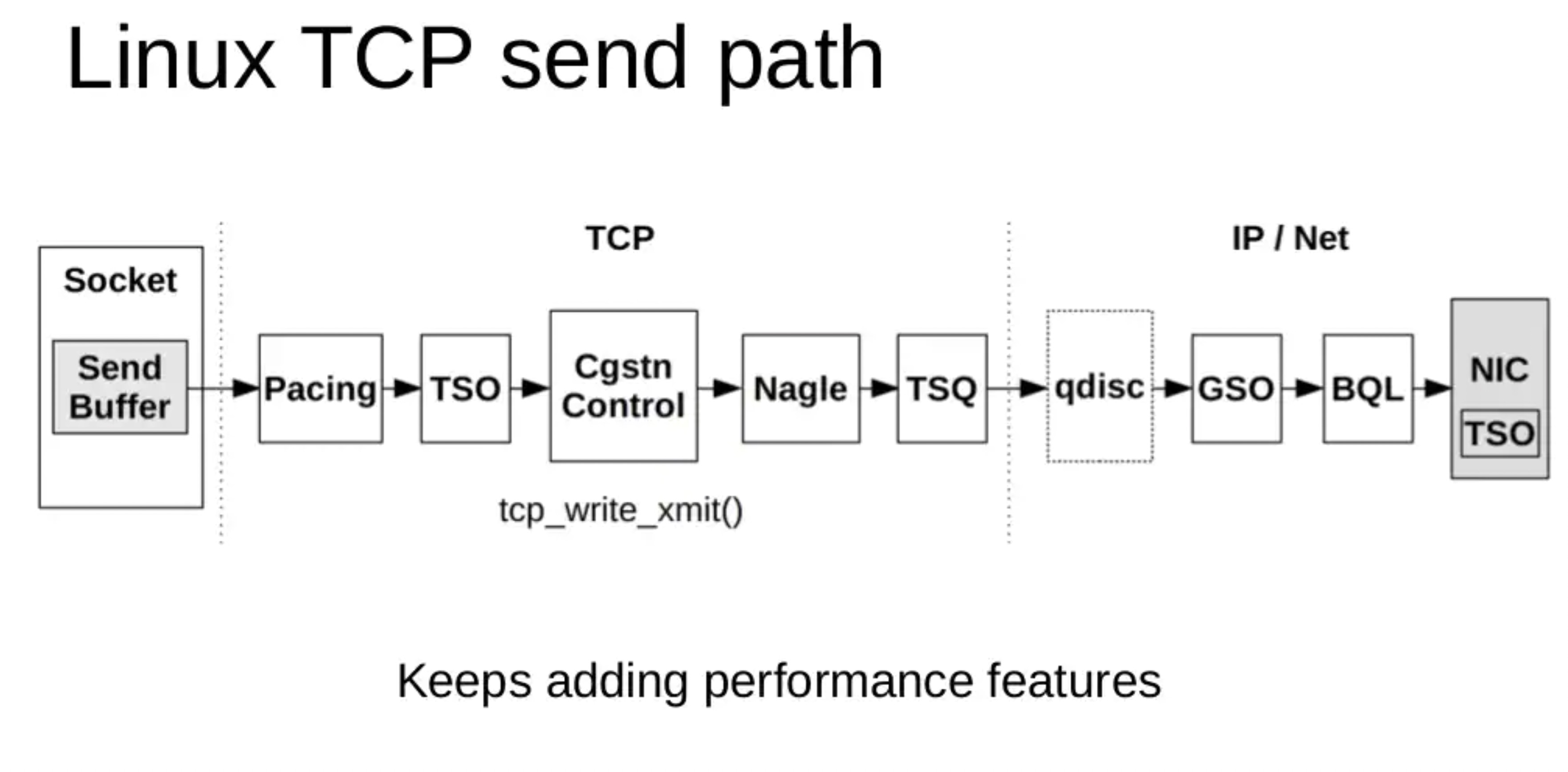 image-20210714204347862