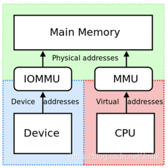 image-20220718111233654