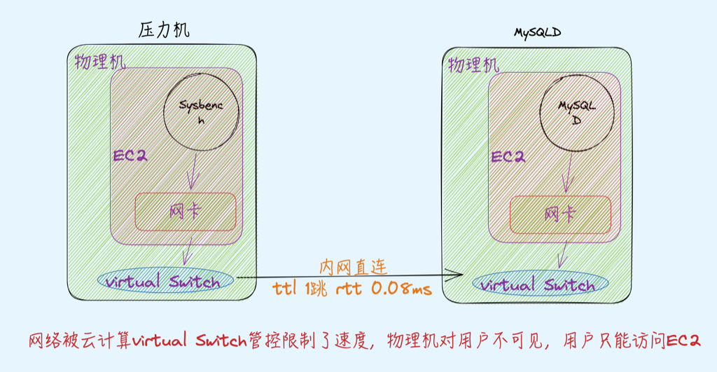 image-20230513132101185