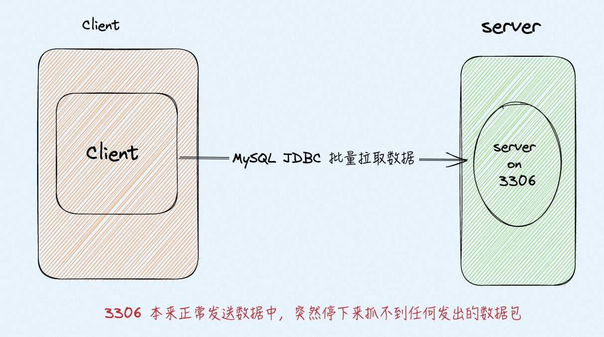 image-20230515162204533