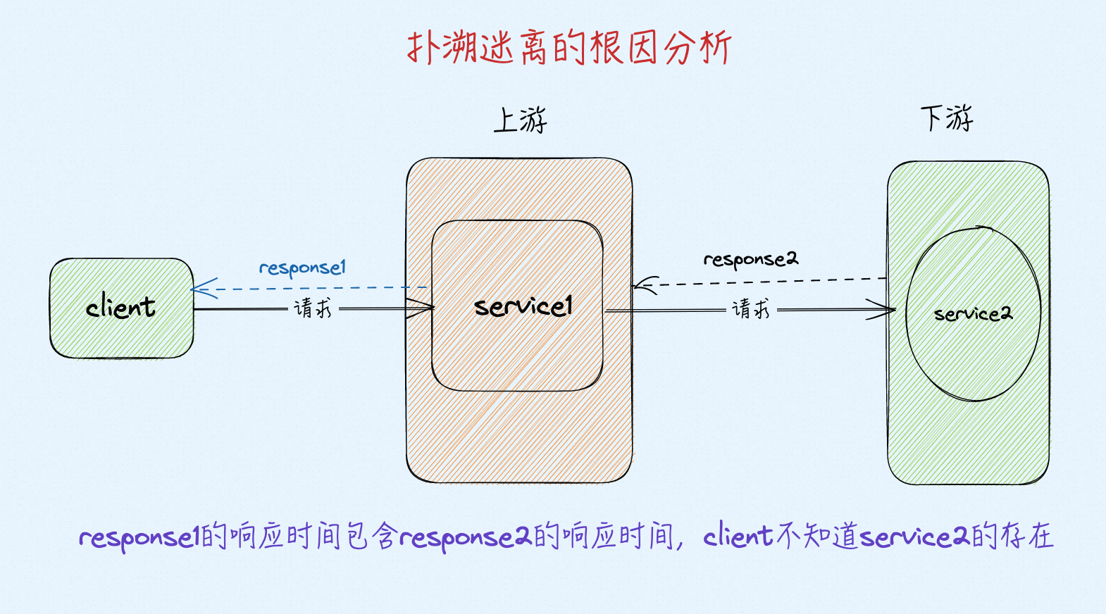 image-20230517113148916