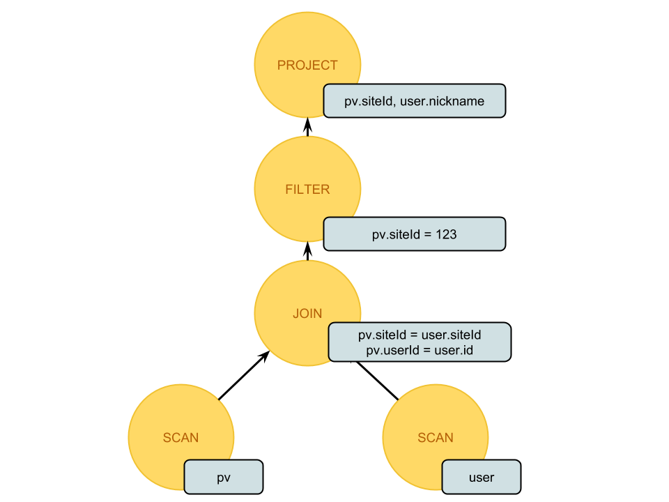 Relation Algebra