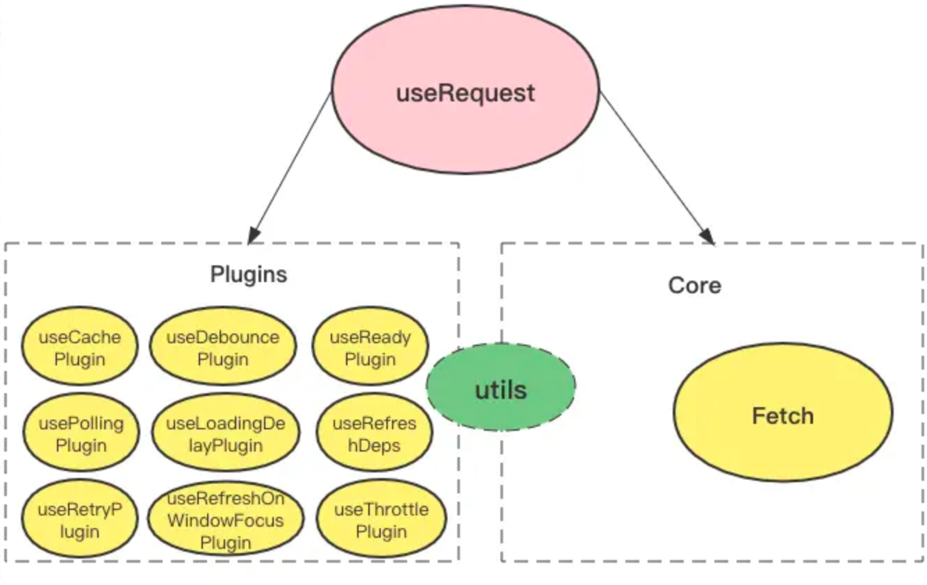 useRequest diagram