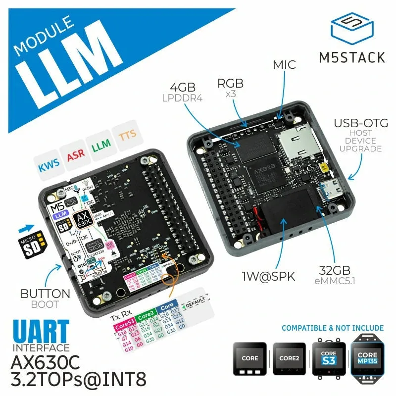 M5Stack LLM モジュール--販売終了