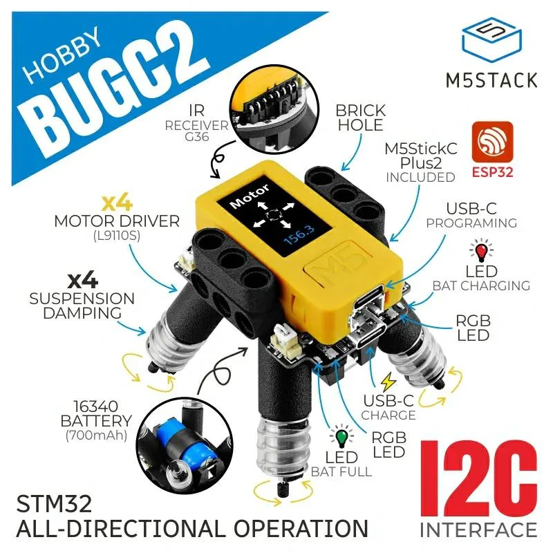 M5Stack BugC2（M5StickC Plus2搭載）--在庫限り