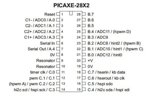 PICAXE-28X2