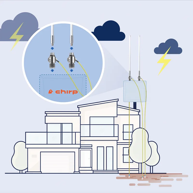 Chirp Gateway Outdoor Antenna and Lightning Protection Kit
