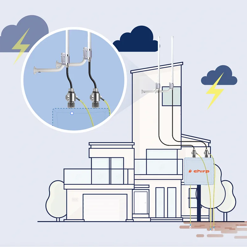 Chirp Gateway Extended Position and Mounting Outdoor Antenna Kit with Lightning Protection