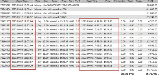 Doo Prime Fraud Record