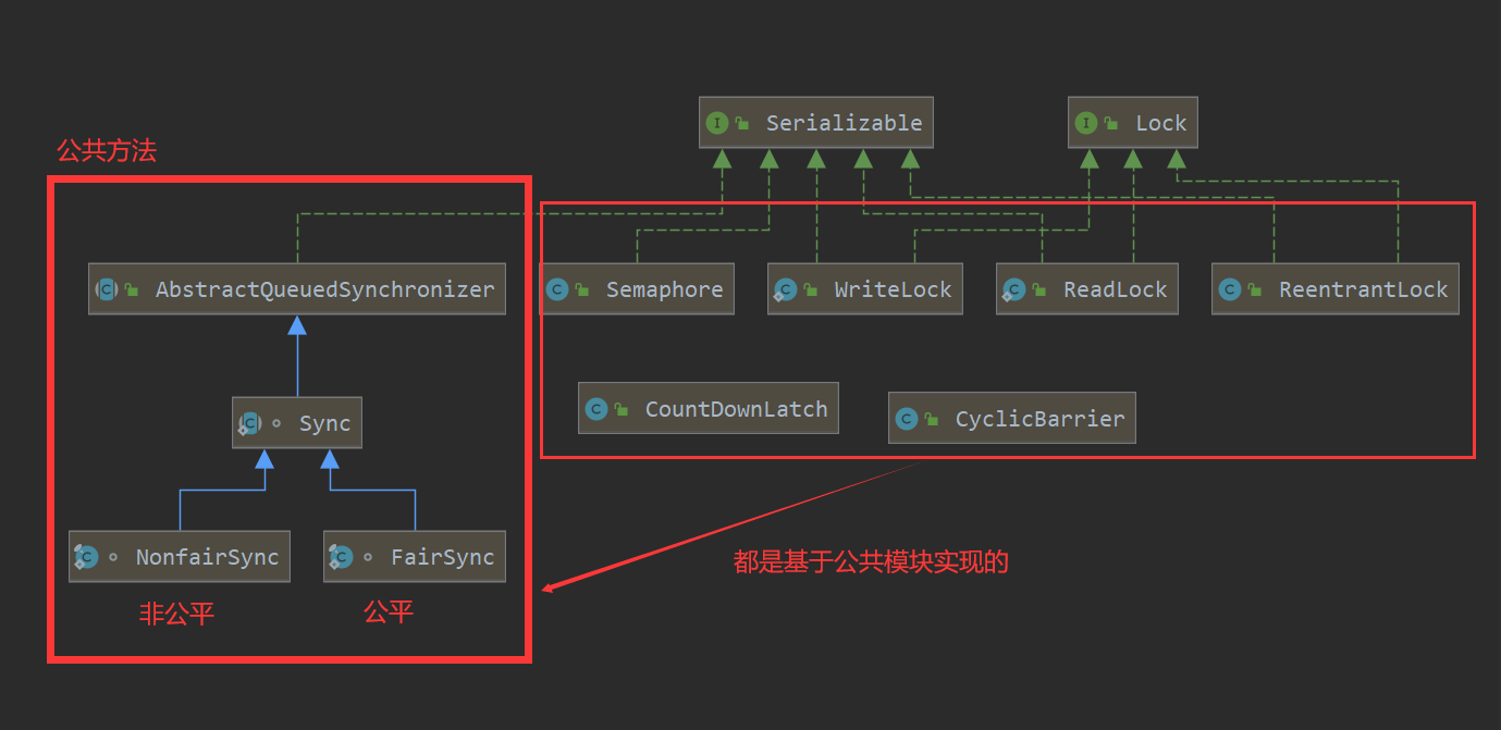 AQS源码分析 - 图1
