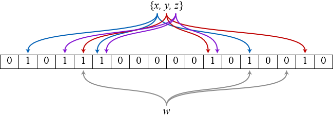 bloomFilterWorkflow