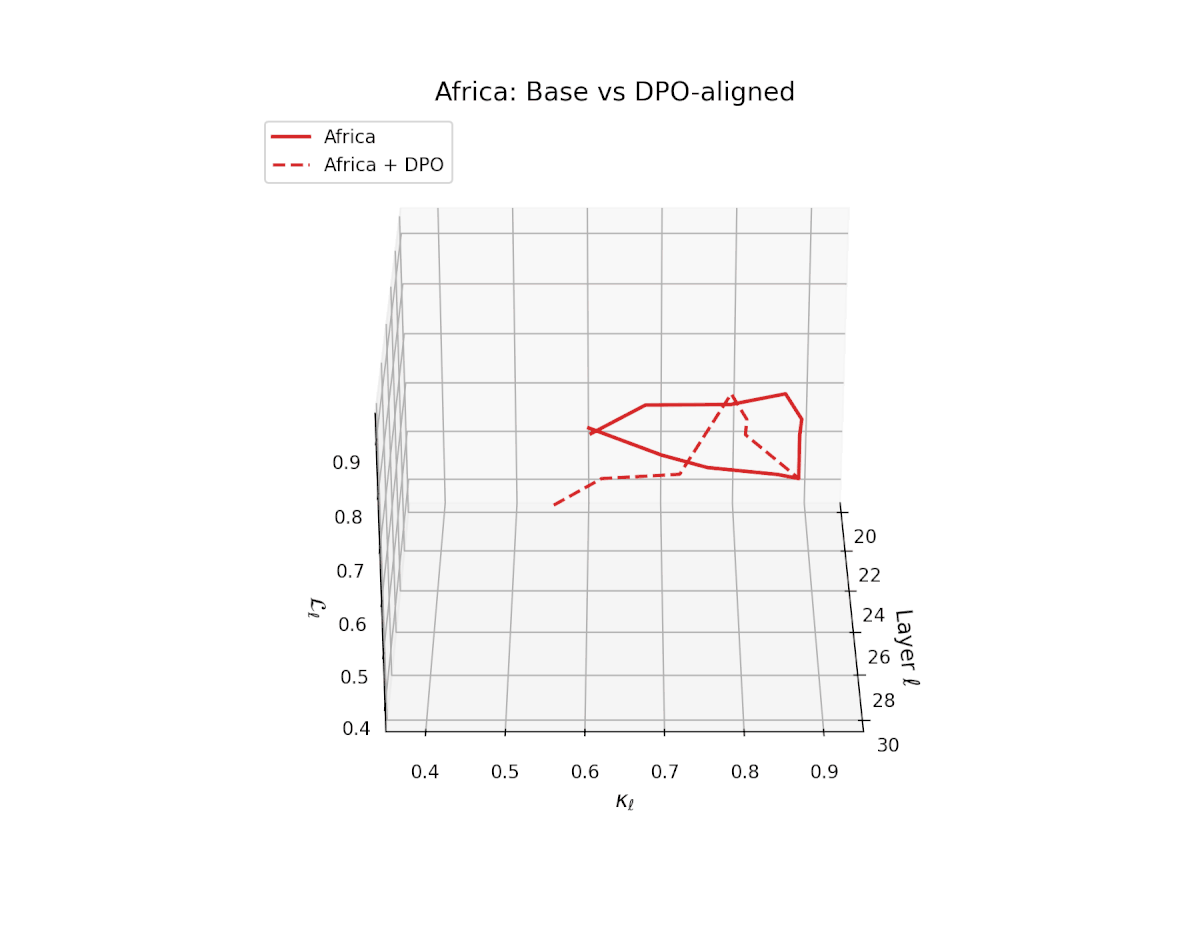 Africa: Base vs DPO-aligned