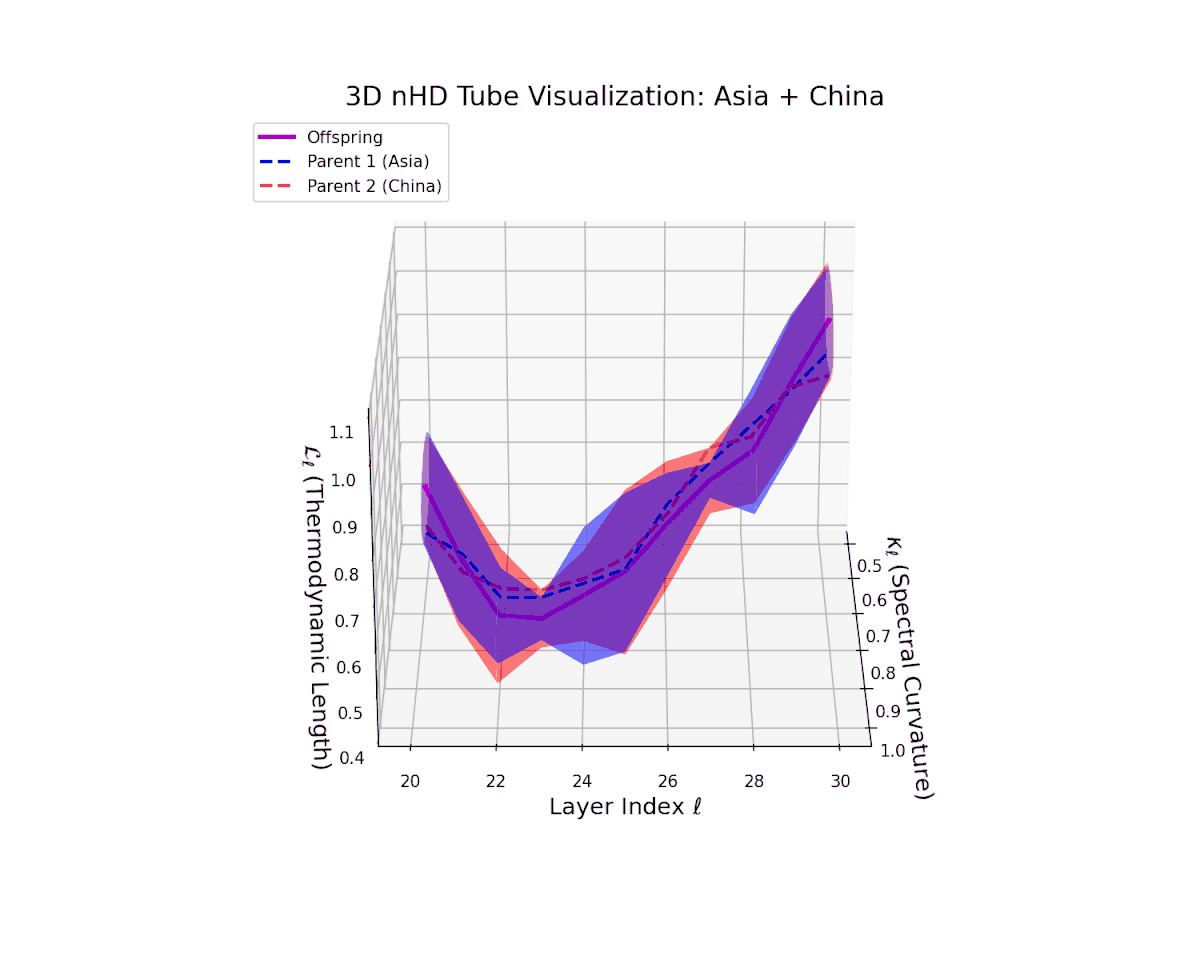 (V) Asia–China Fusion
