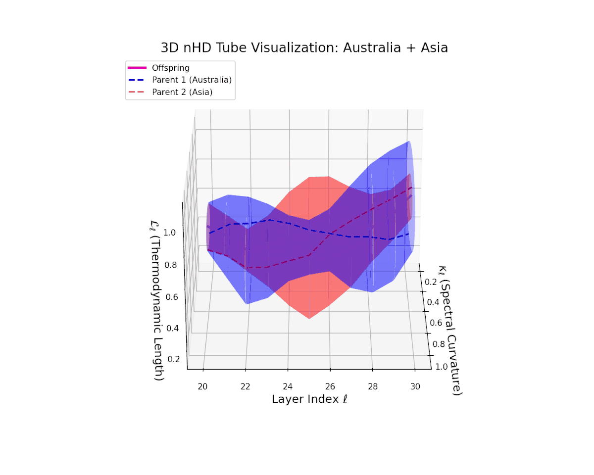 (IX) Australia–Asia Fusion