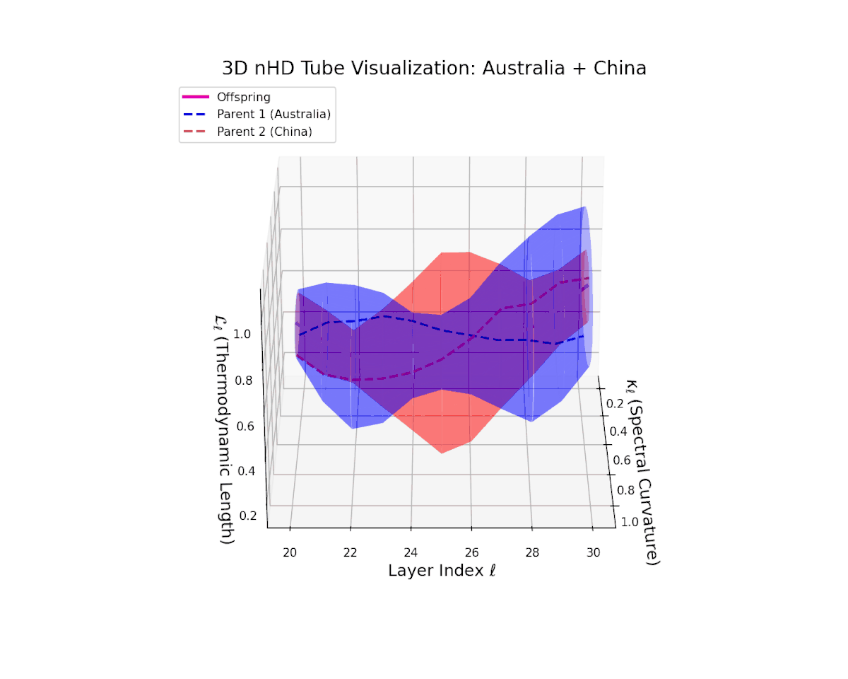 (X) Australia–China Fusion