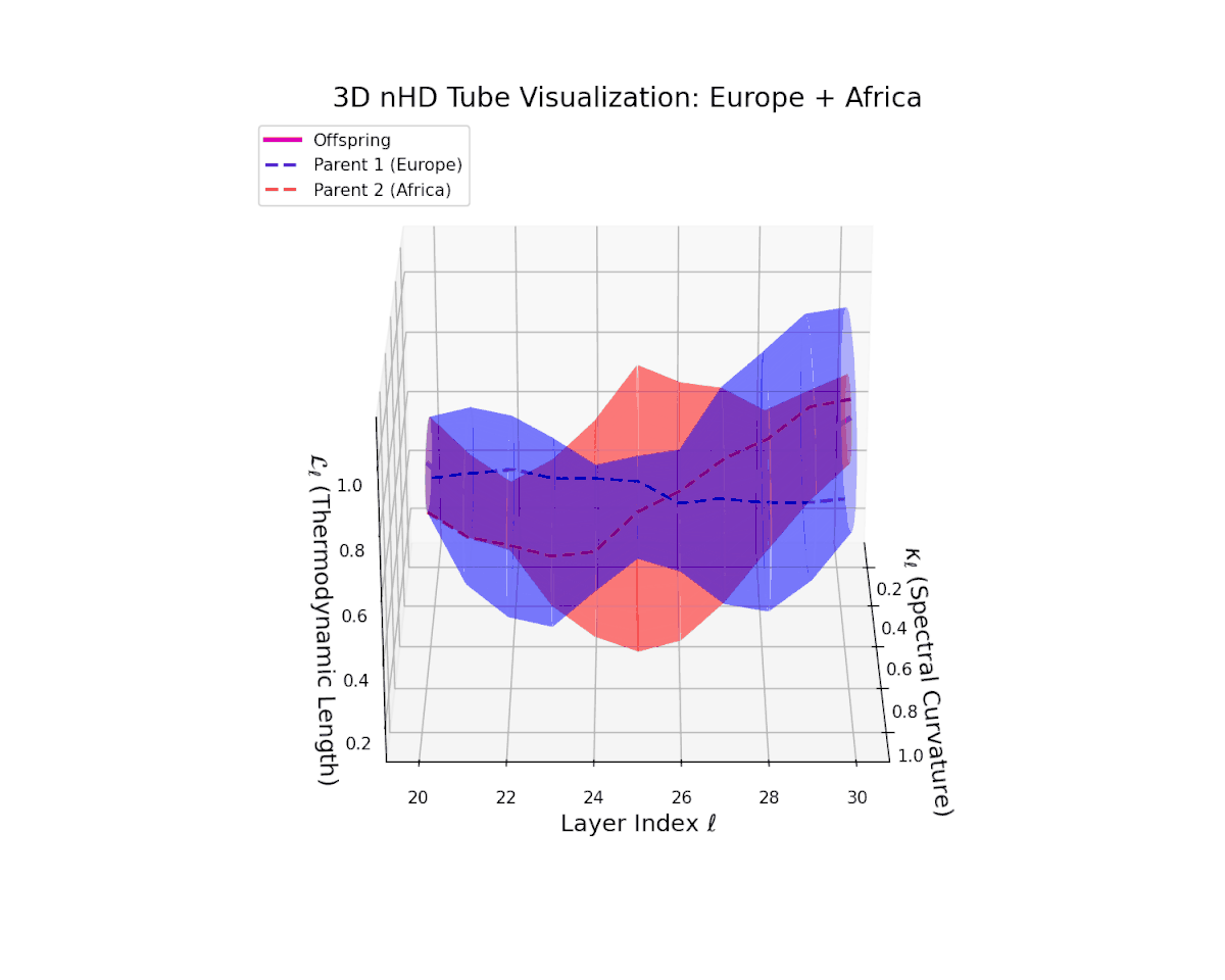 (XIII) Europe–Africa Fusion