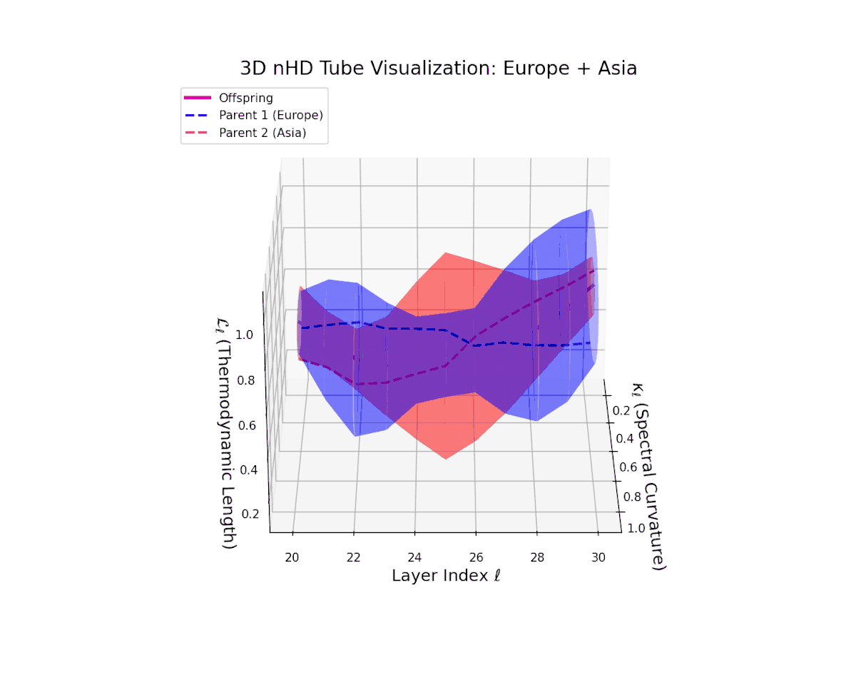 (XIV) Europe–Asia Fusion