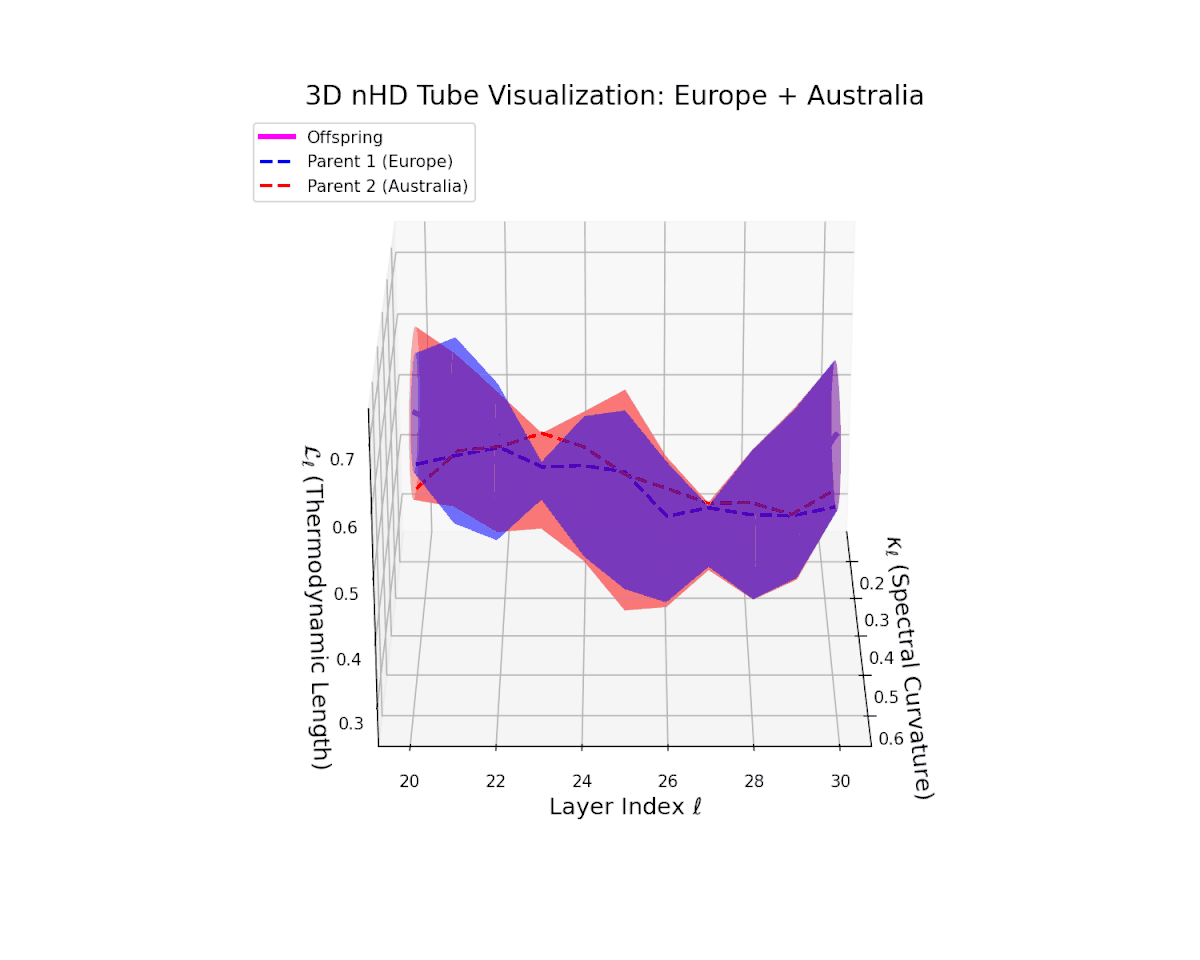 (XV) Europe–Australia Fusion