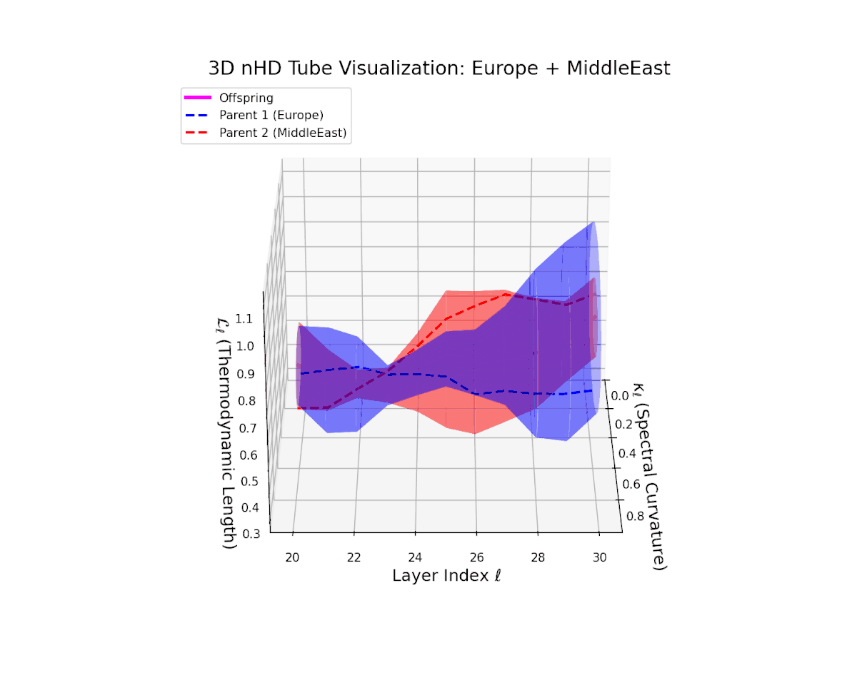 (XVIII) Europe–Middle East Fusion