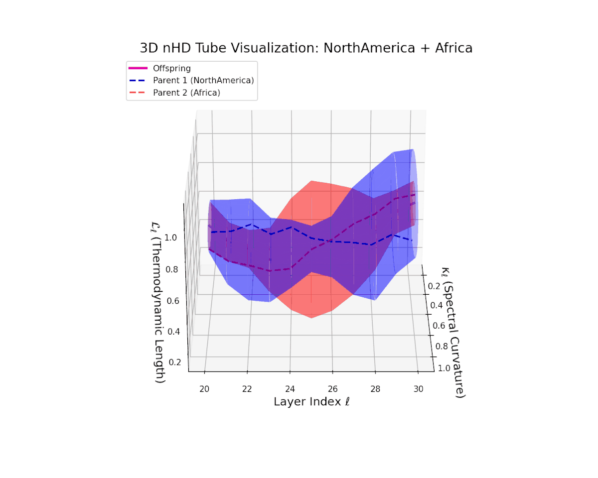 (XXI) North America–Africa Fusion
