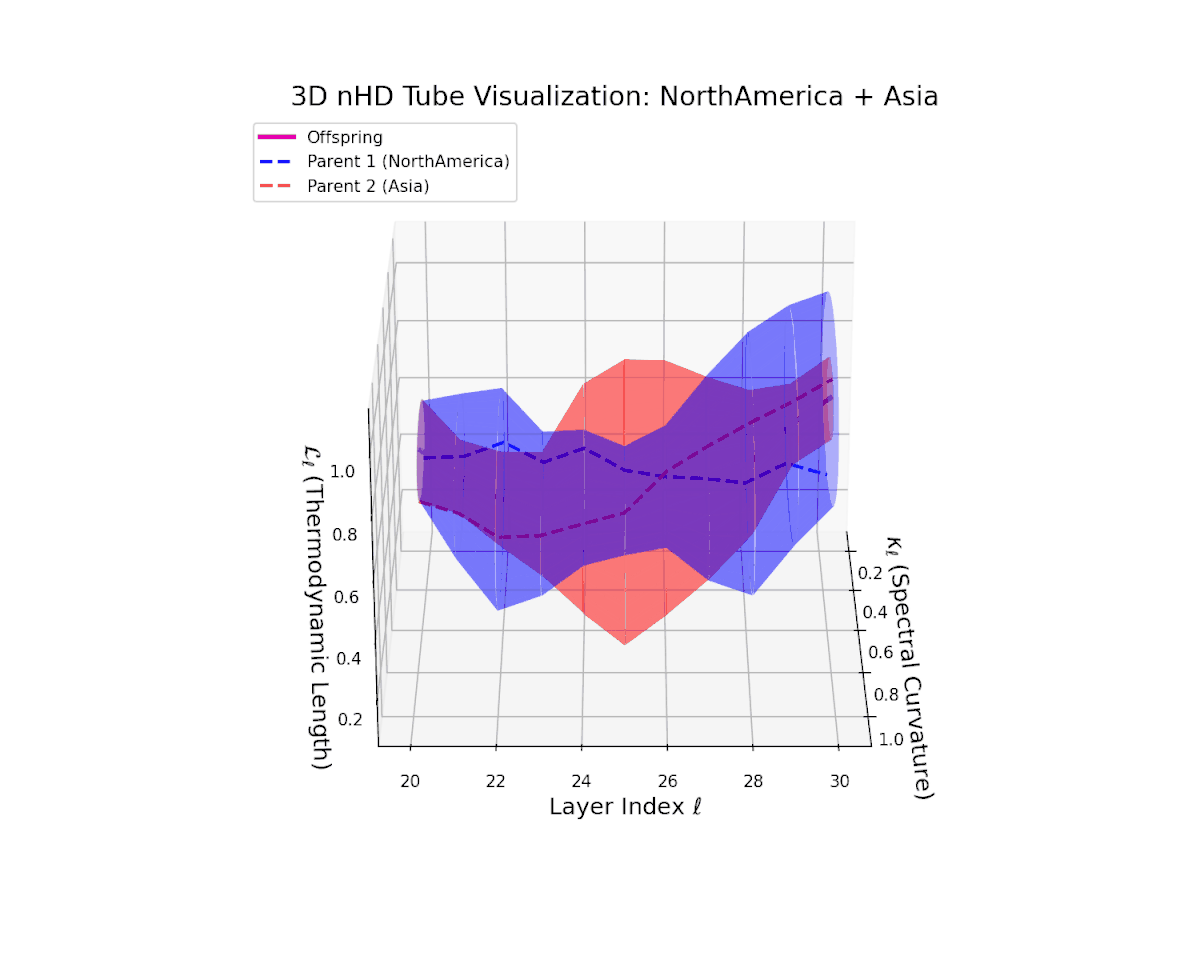 (XXII) North America–Asia Fusion