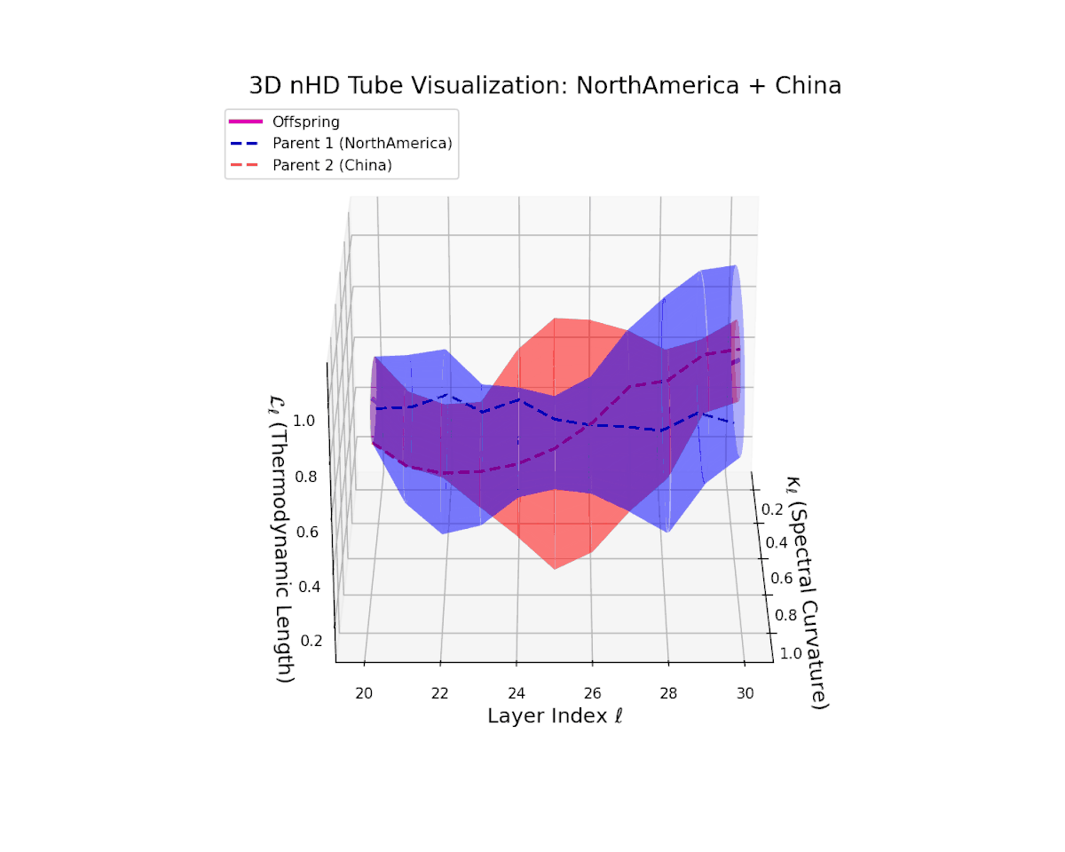 (XXIV) North America–China Fusion