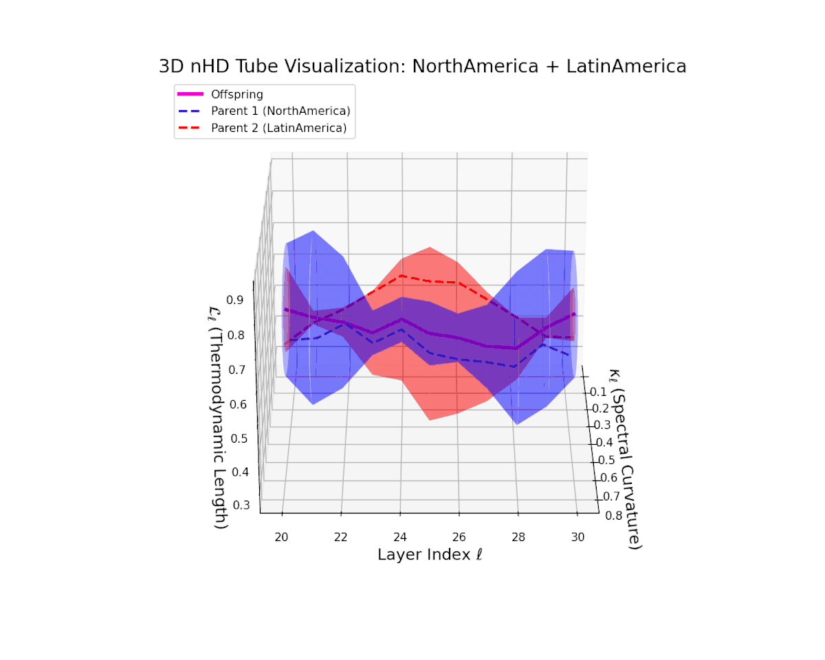 (XXV) North America–Latin America Fusion