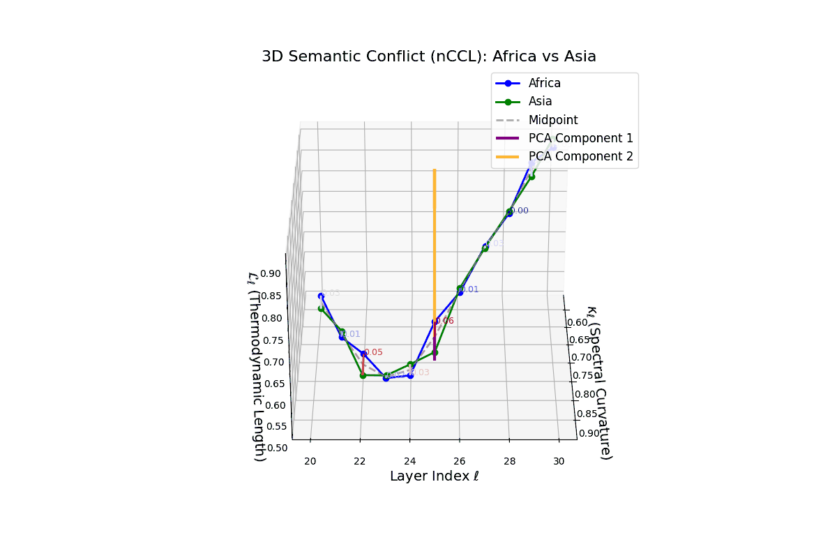 (I) Neural Cultural Conflict between Africa and Asia