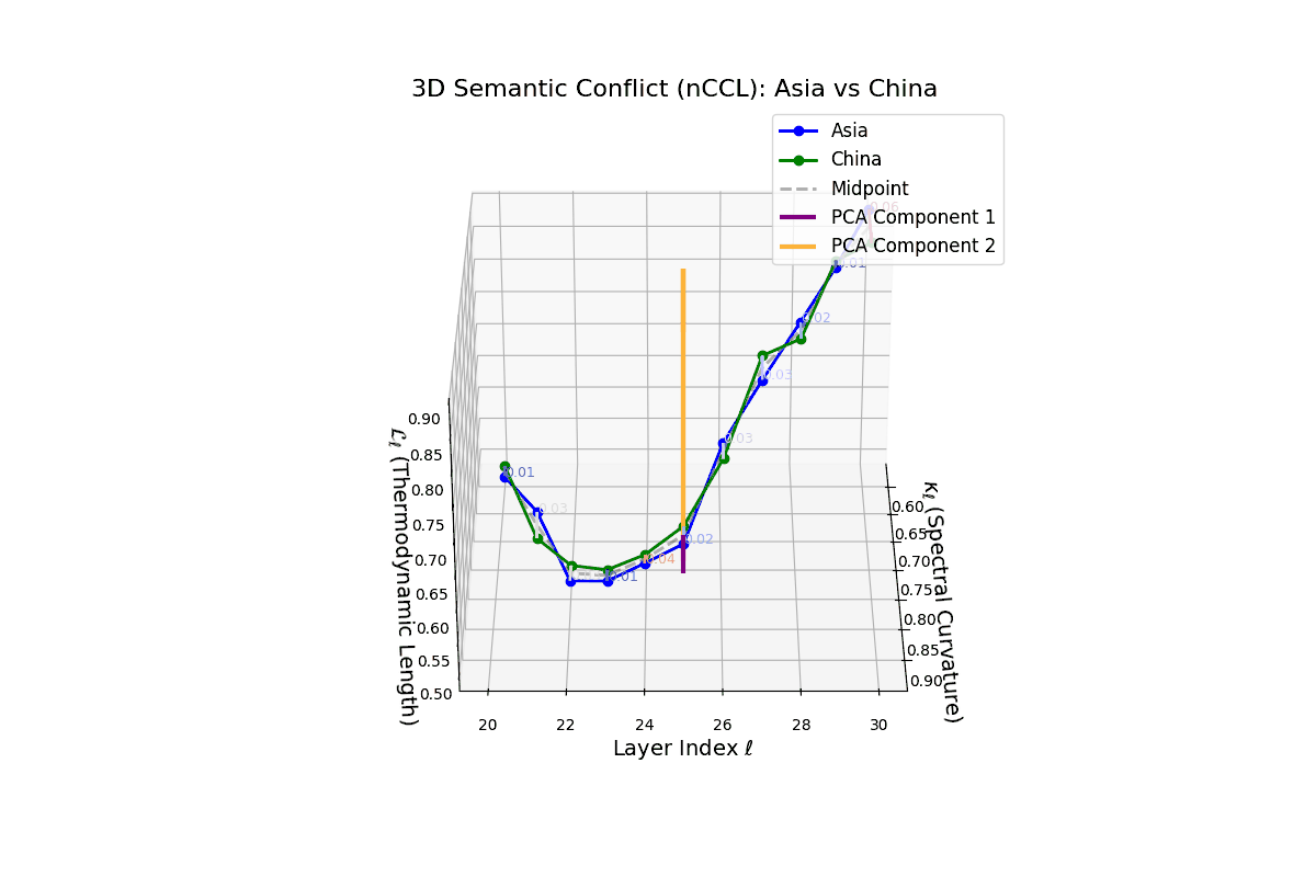 (V) Neural Cultural Conflict between Asia and China