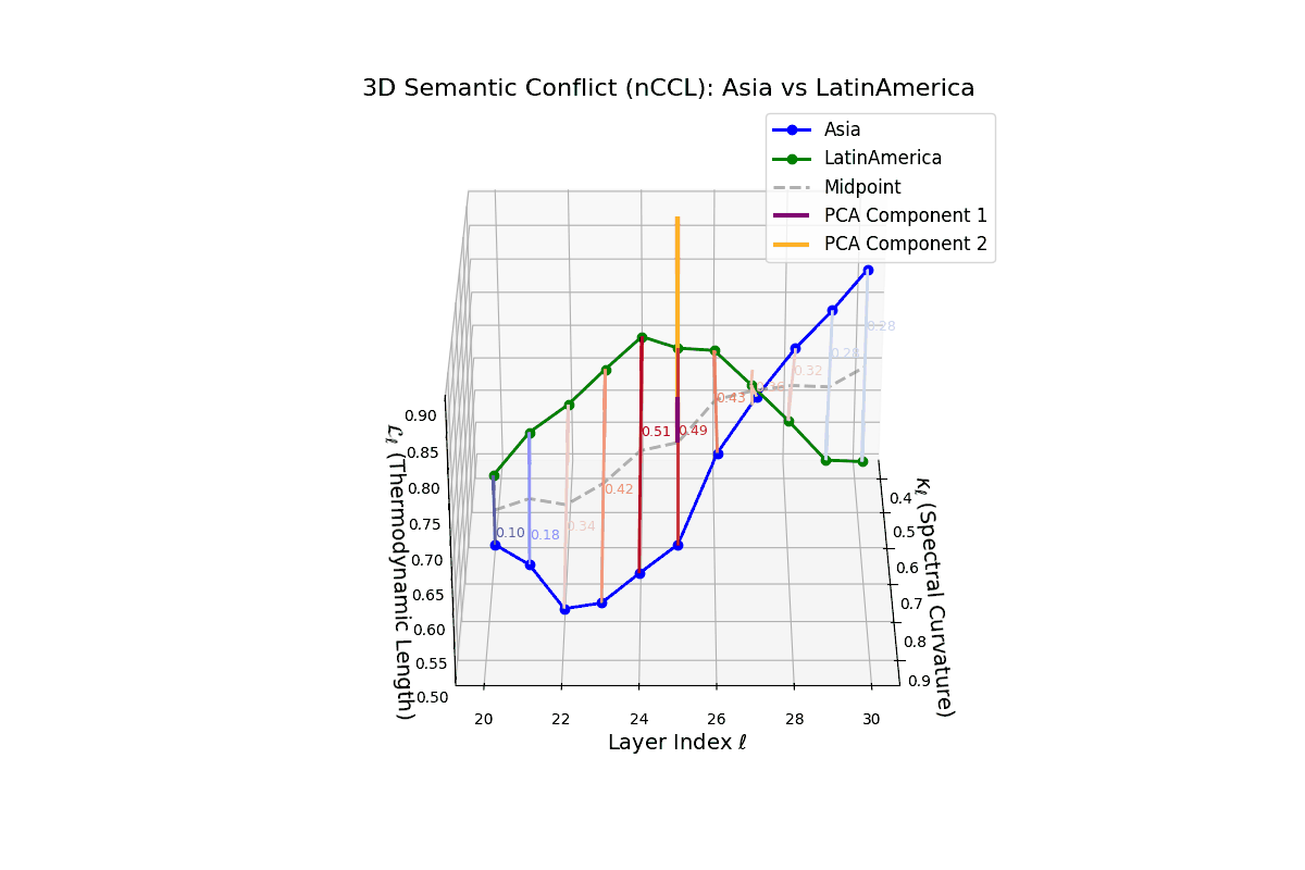 (VI) Cultural Conflict between Asia and Latin America