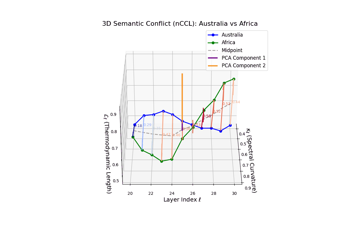 (VIII) Cultural Conflict Dynamics between Australia and Africa