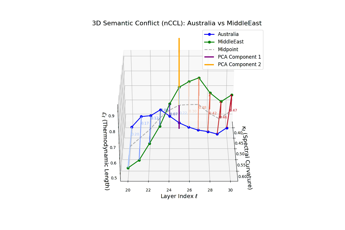(XII) Cultural Conflict Dynamics between Australia and Middle East
