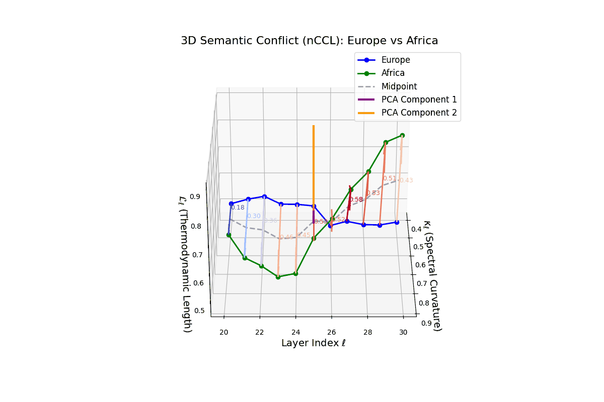 (XV) Cultural Conflict Dynamics between Europe and Africa