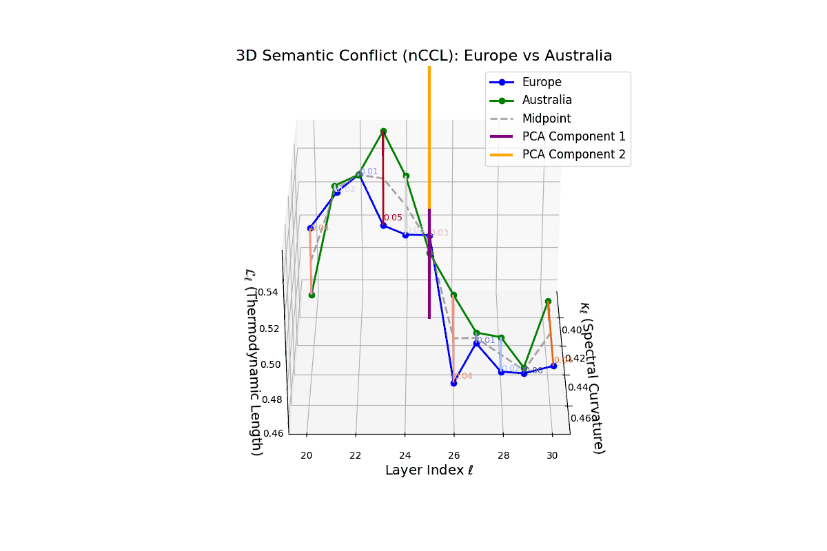 (XVII) Semantic Conflict between Europe and Australia
